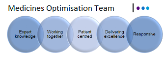 Nottinghamshire Shared Medicines Management Team logo